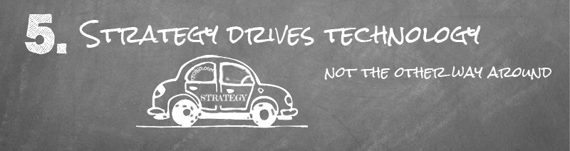 Strategy Drives Technology